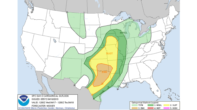 National Weather Service