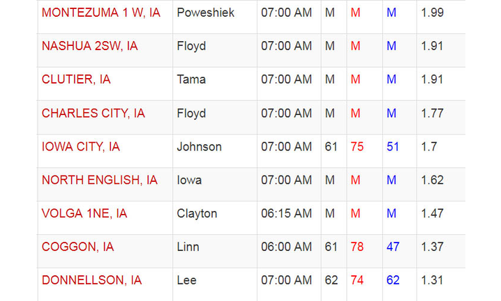 Iowa rainfall totals Saturday May 18, 2019 National Weather Service, Iowa State University