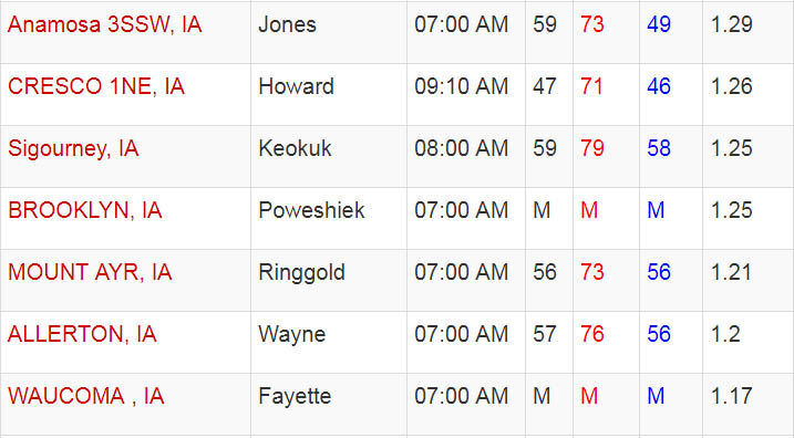 Iowa rainfall totals Saturday May 18, 2019 National Weather Service, Iowa State University