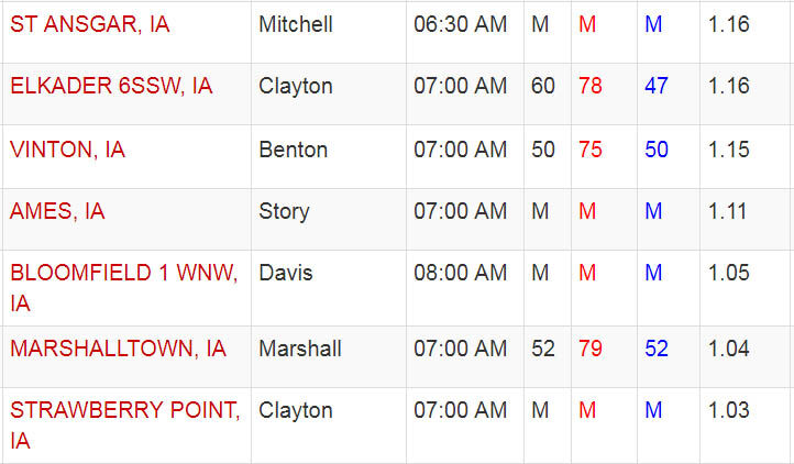 Iowa rainfall totals Saturday May 18, 2019 National Weather Service, Iowa State University