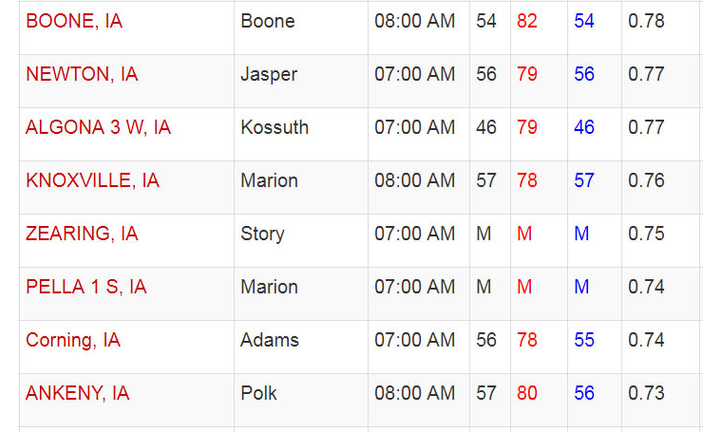 Iowa rainfall totals Saturday May 18, 2019 National Weather Service, Iowa State University