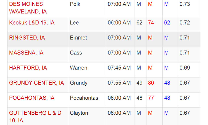 Iowa rainfall totals Saturday May 18, 2019 National Weather Service, Iowa State University