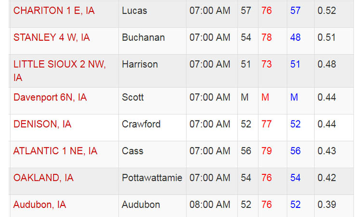 Iowa rainfall totals Saturday May 18, 2019 National Weather Service, Iowa State University