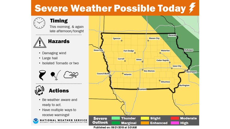 National Weather Service 