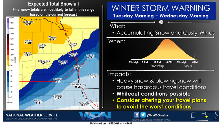 National Weather Service Omaha