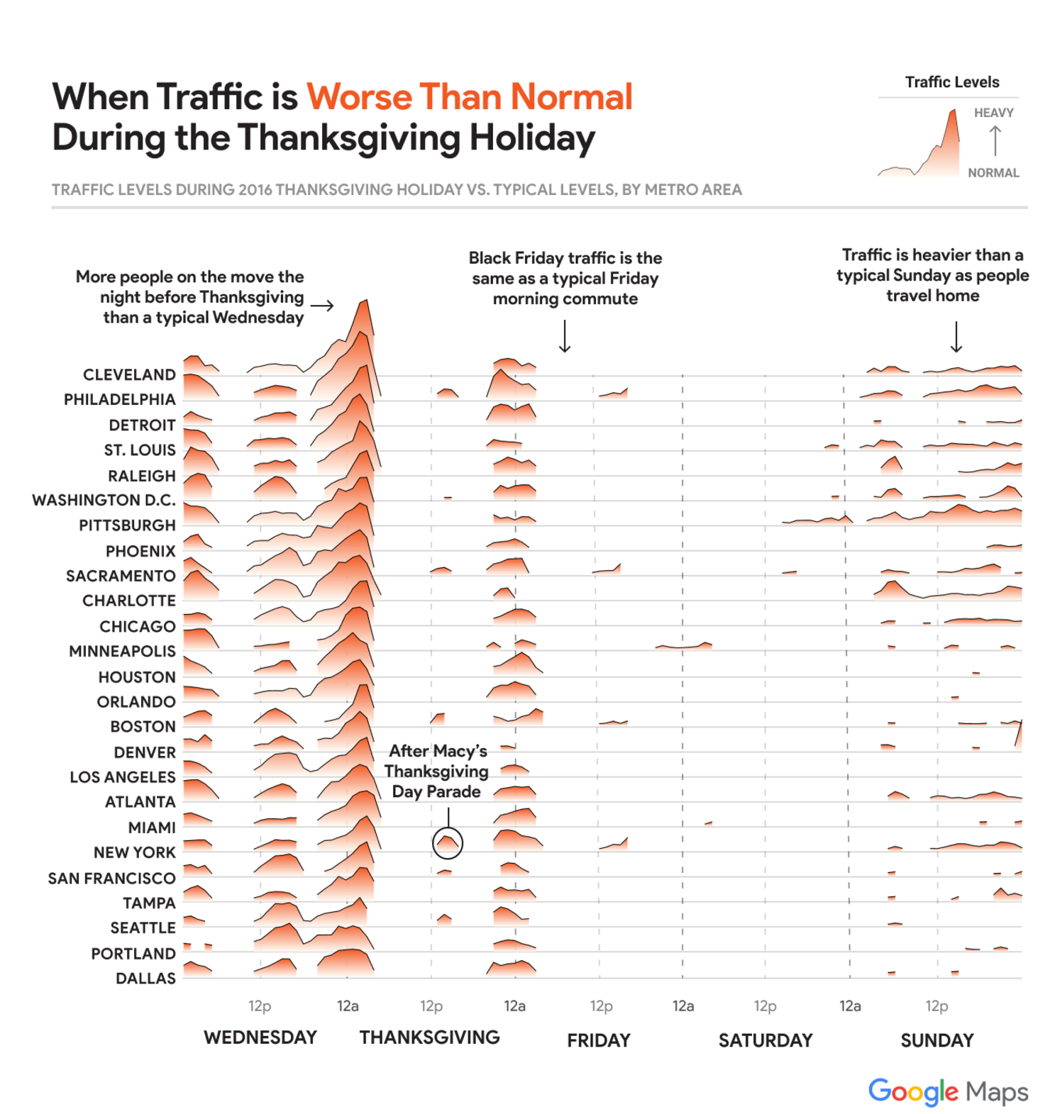 the-best-and-worst-times-to-travel-on-thanksgiving-according-to-google