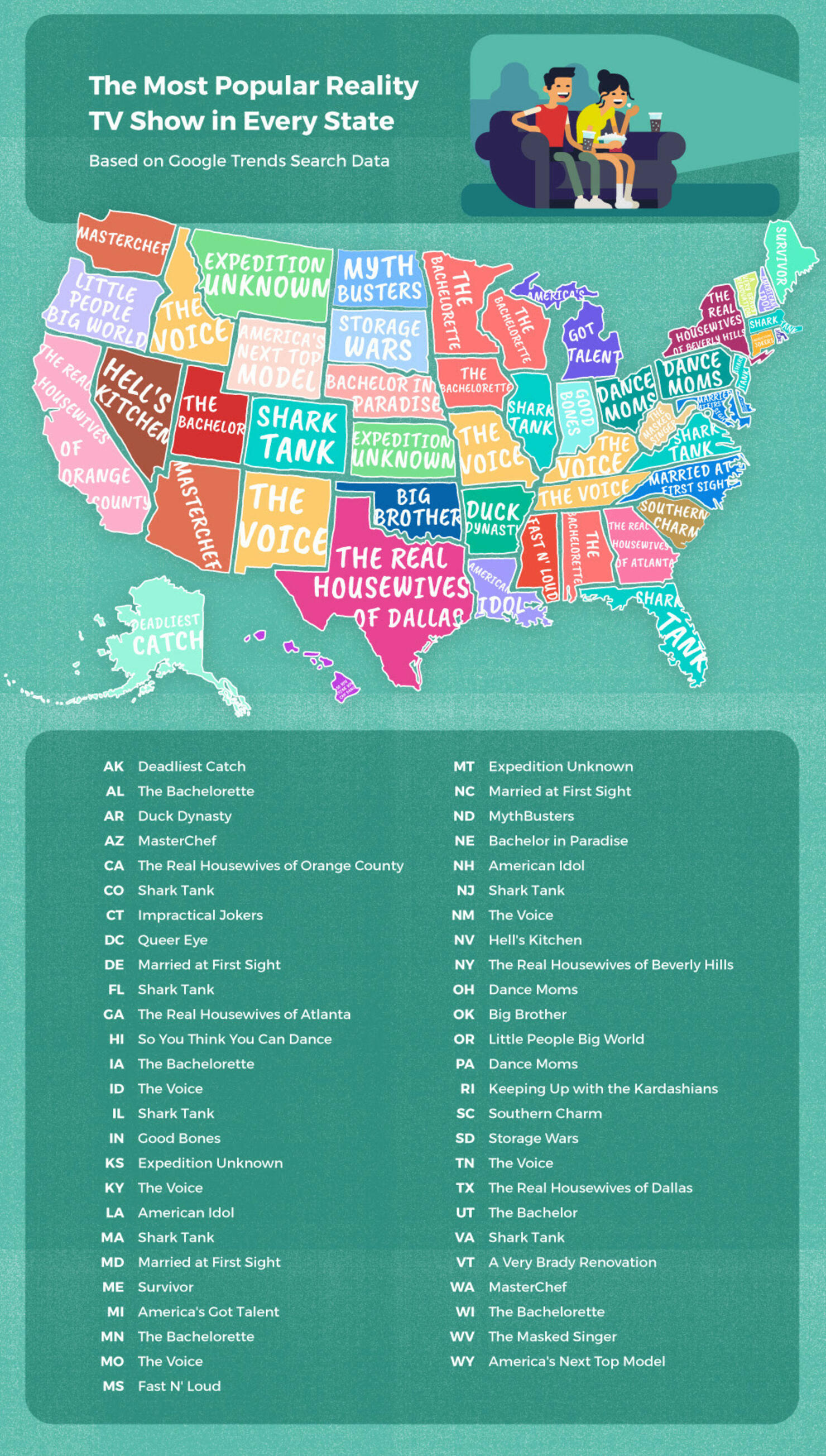 The Most Popular Reality TV Shows In Every State iHeart