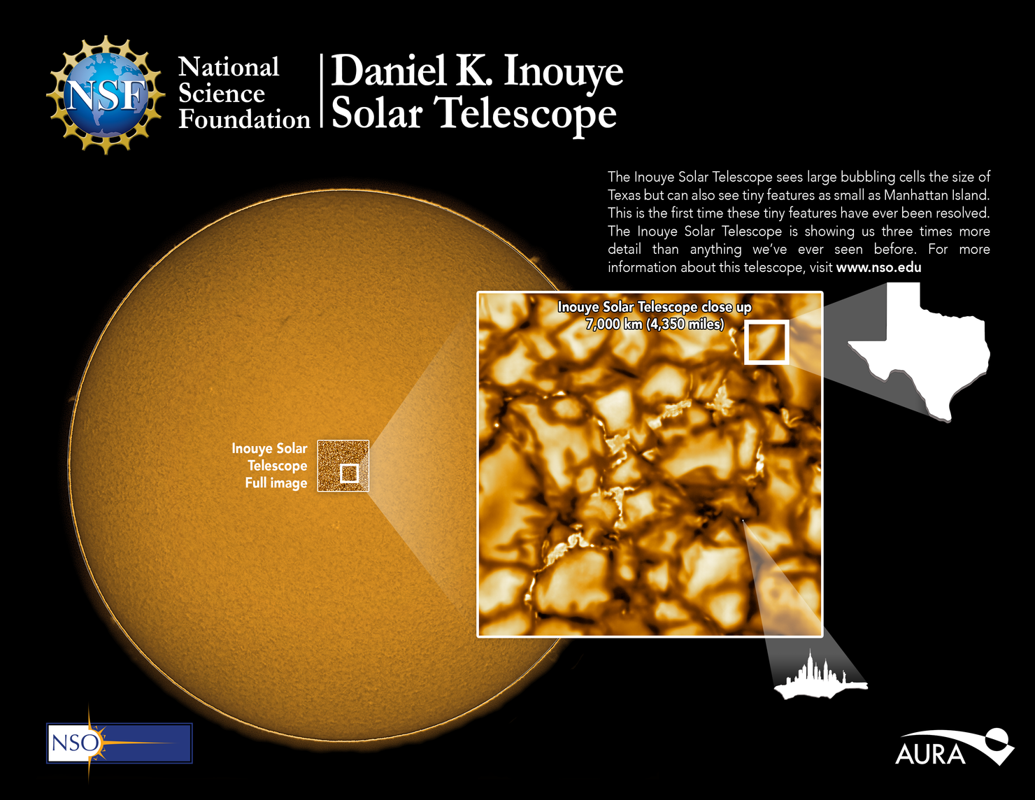 national science foundation