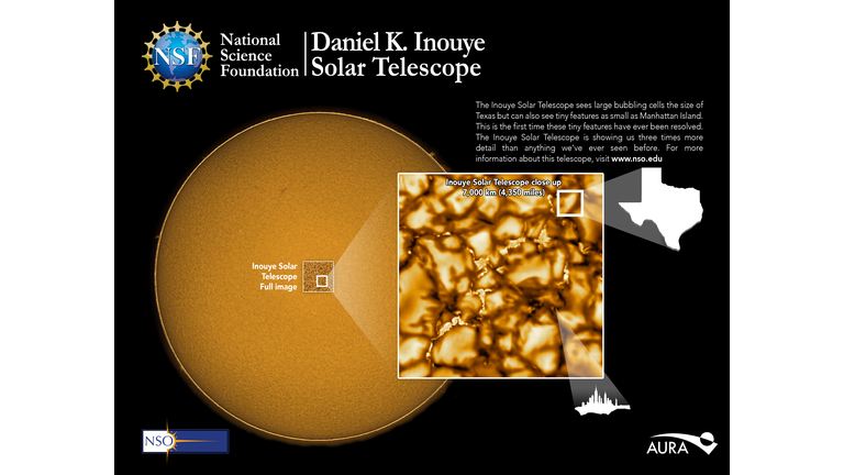 national science foundation