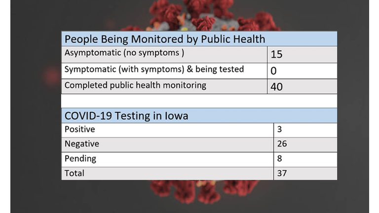Coronavirus photo CDC, Stats Iowa Department Health