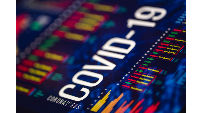 Coronavirus Charts and Graphs On Digital Display