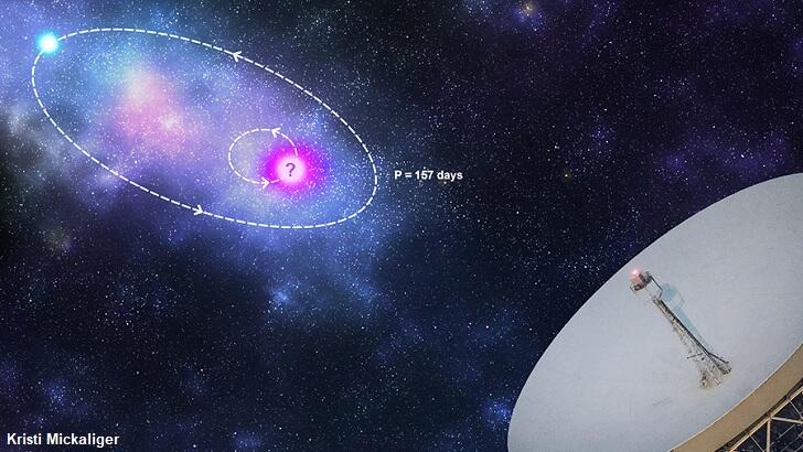 Repeating Fast Radio Burst Follows Odd Pattern | Coast To Coast AM