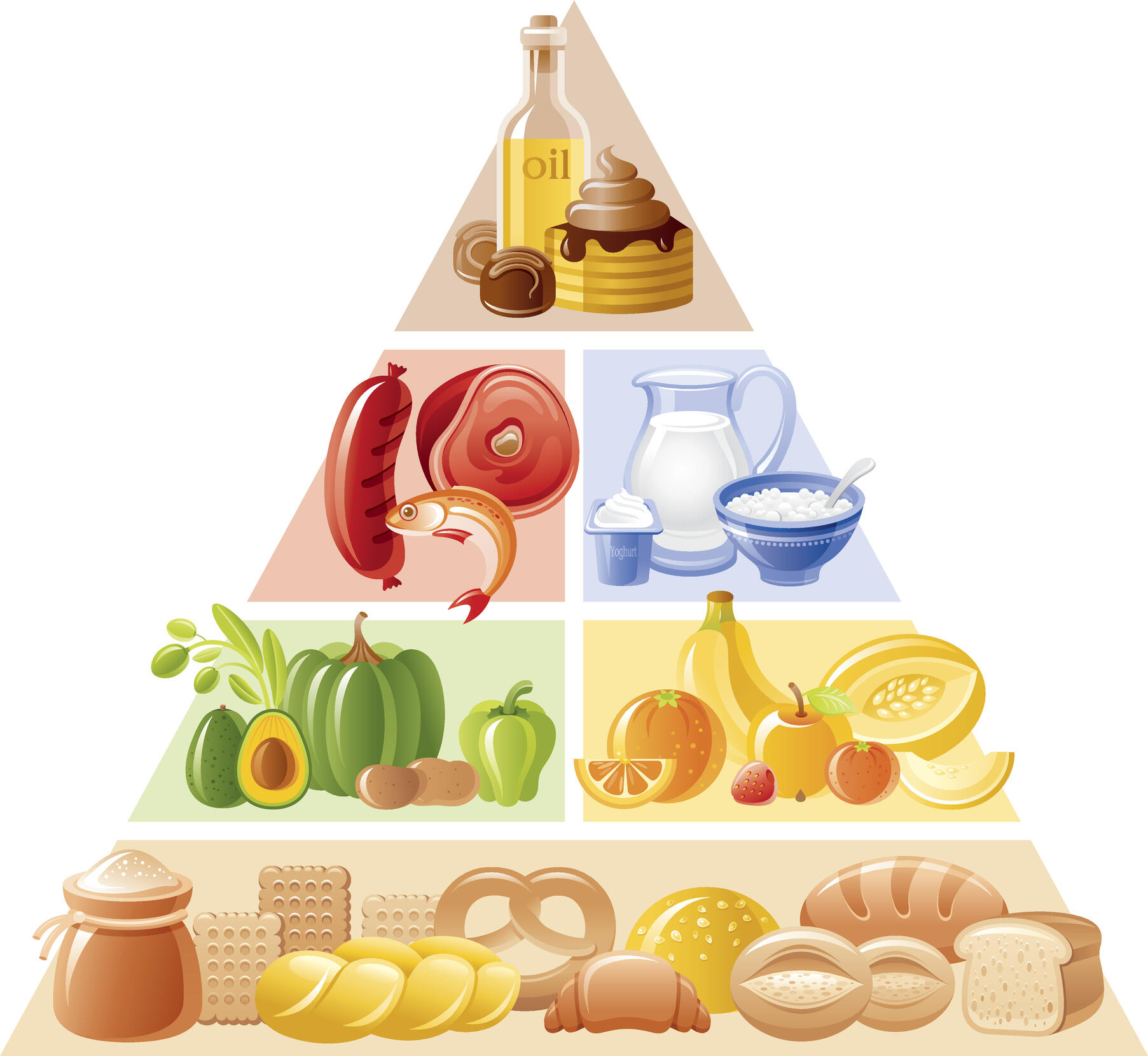 mediterranean food pyramid vs american food pyramid