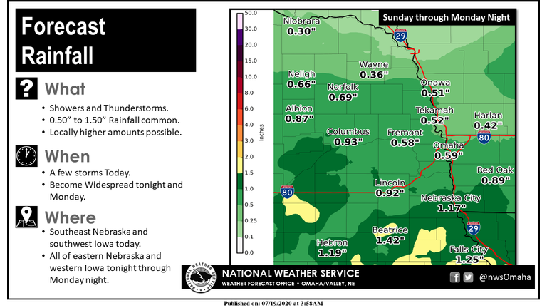 National Weather Service 