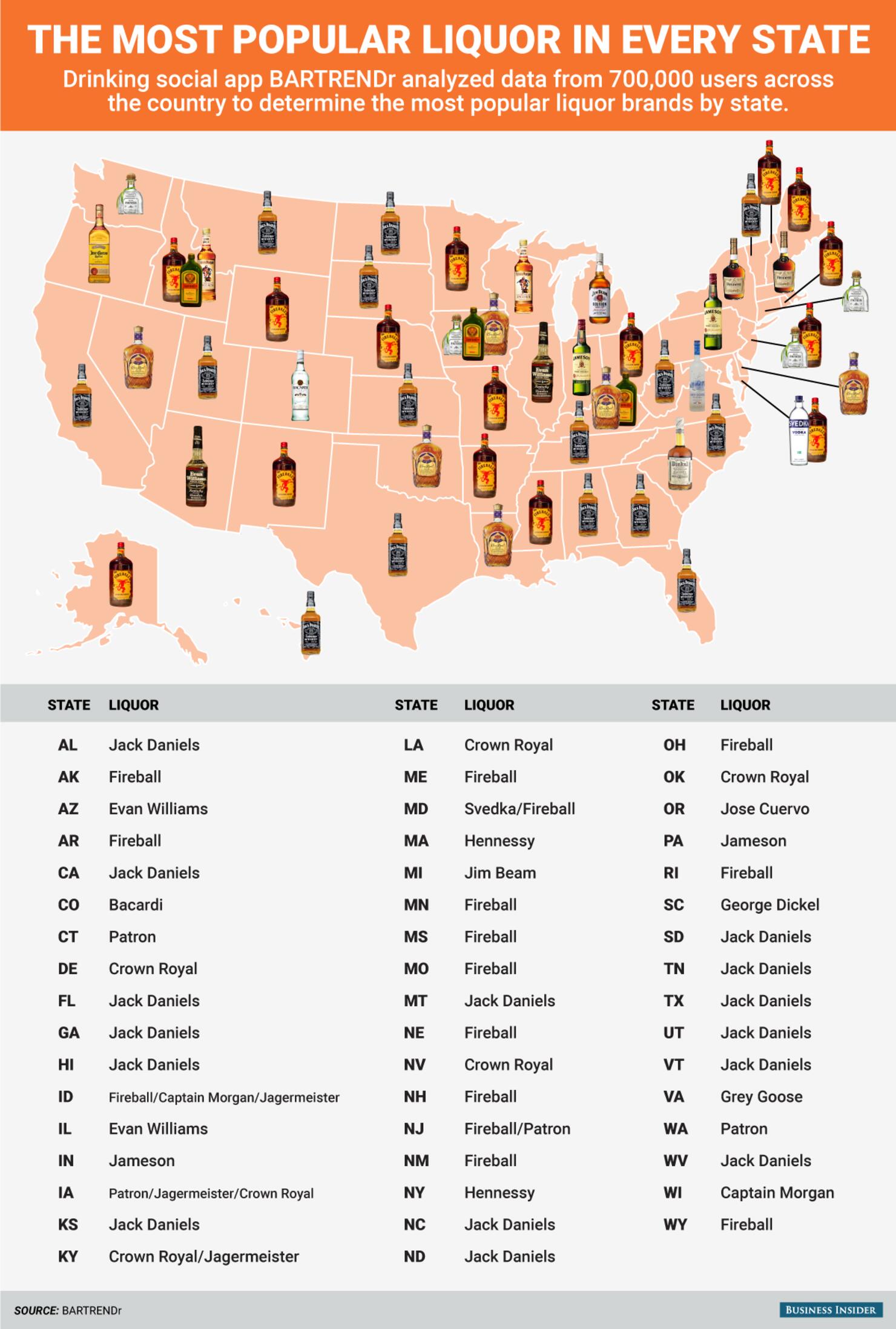 Most Popular  Item in Every State