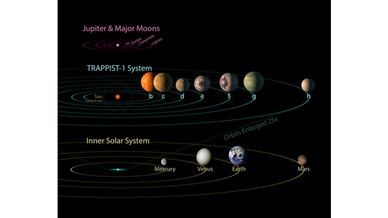 NASA Telescope Reveals Seven Earth-sized Planets Around Single Star