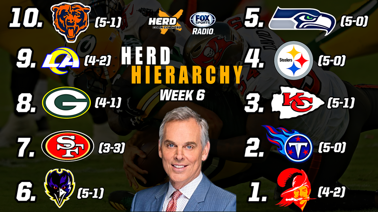 Herd Hierarchy: Colin Cowherd Ranks the 10 Best NFL Teams After Week 6