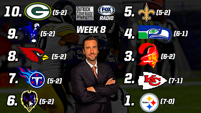 Clay Travis Ranks the Top 10 NFL Teams After Week 8