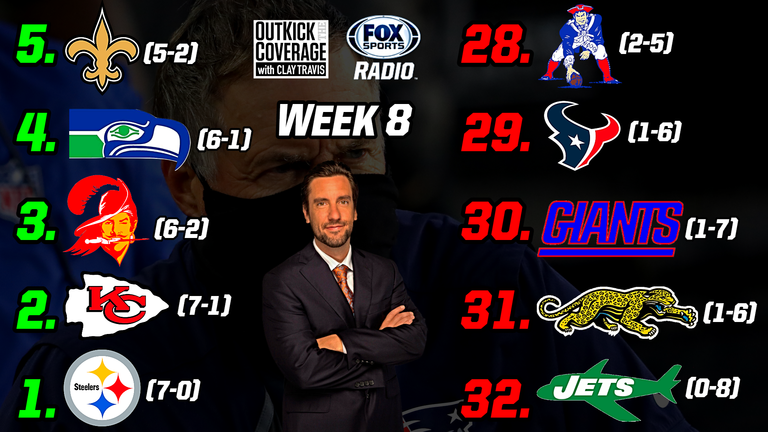 Clay Travis Ranks His Top 5 and Bottom 5 NFL Teams After Week 8