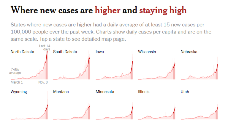 COVID rankings per capita from NY Times using Johns Hopkins University data