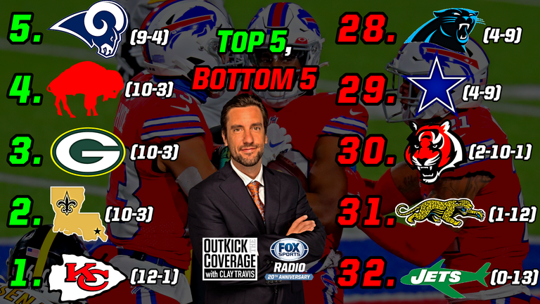 Clay Travis Ranks the Top 5 and Bottom 5 NFL Teams After Week 14