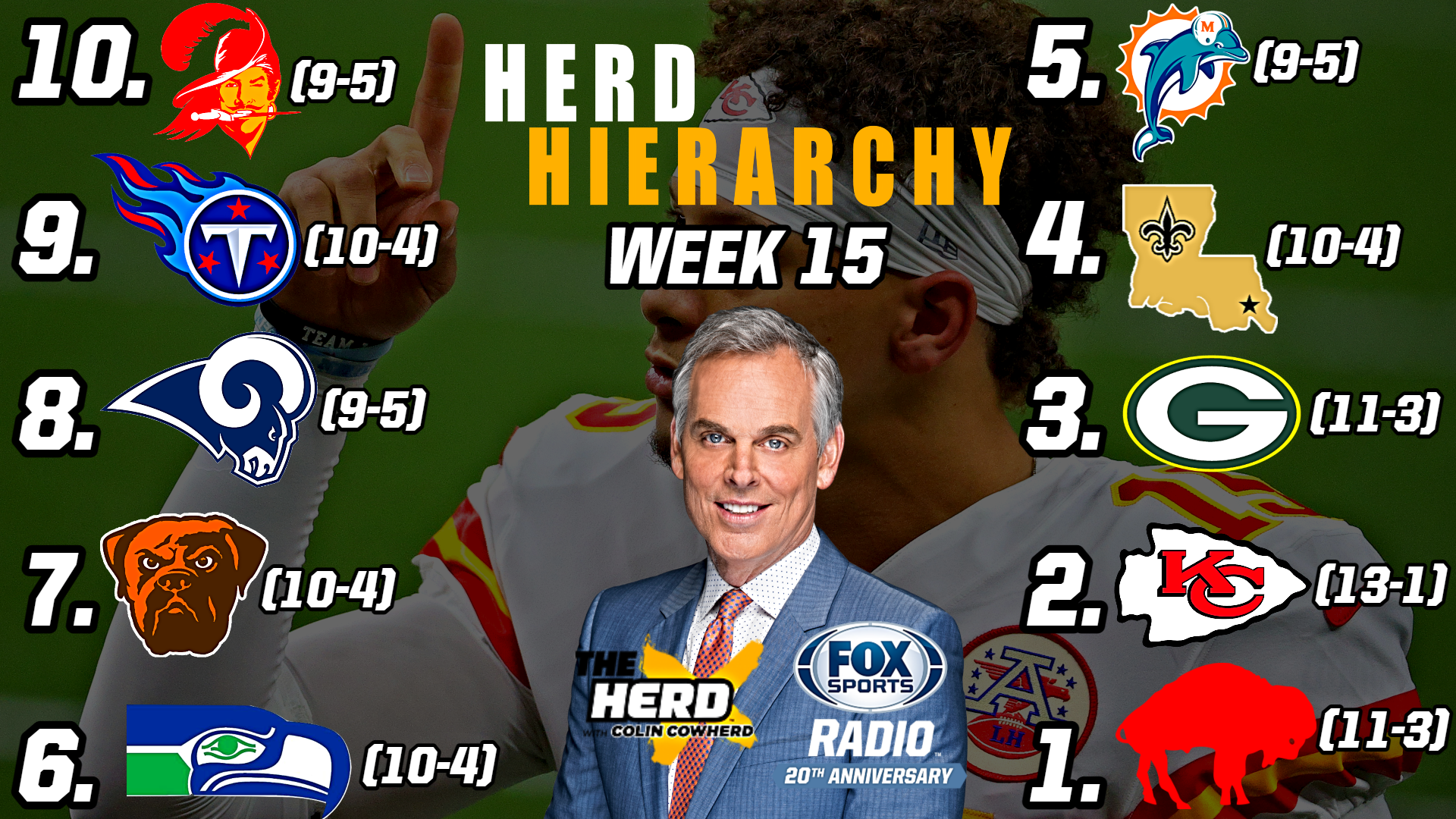 Herd Hierarchy: Colin Cowherd Ranks The 10 Best NFL Teams After Week 15 ...