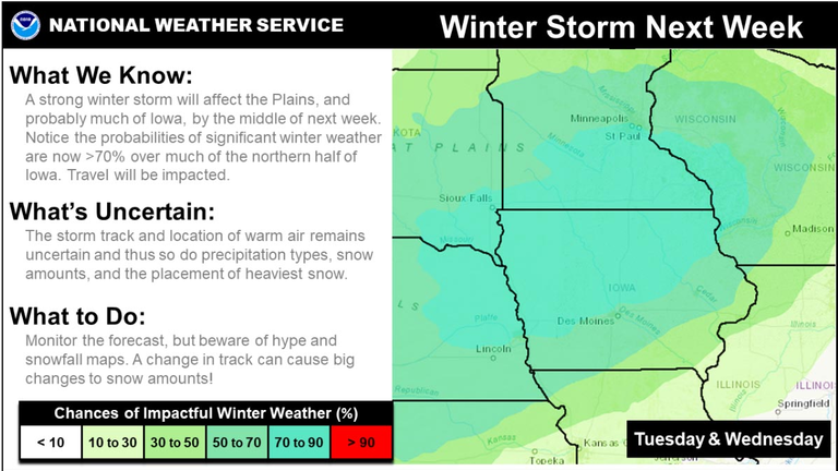 National Weather Service