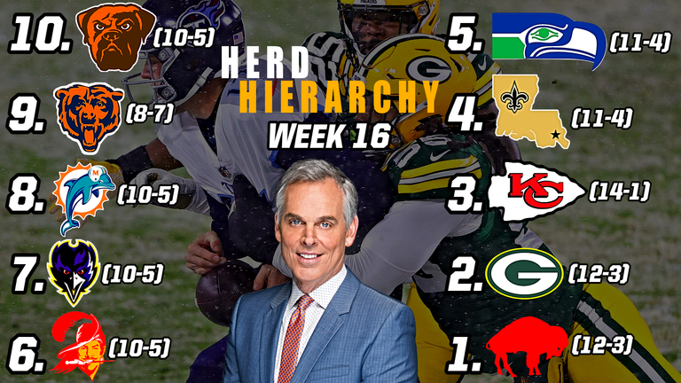 Colin Cowherd's Top 10 NFL Teams After Week 16
