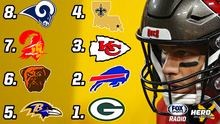 Colin Cowherd Ranks the Eight Teams Remaining in the NFL Playoffs