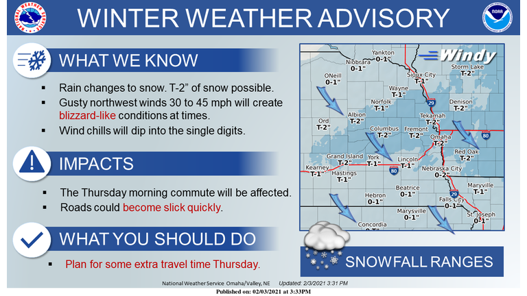 National Weather Service 