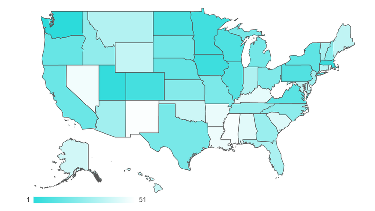 WalletHub study shows Midwest states rank high for Millennials