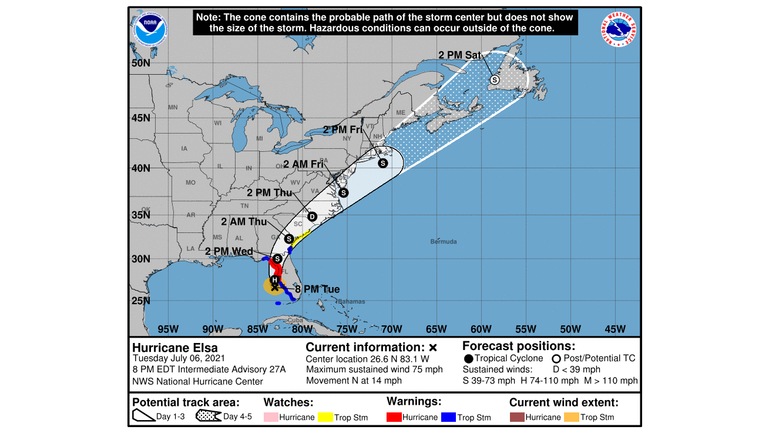 Hurricane Elsa 8PM Update 7/6/21