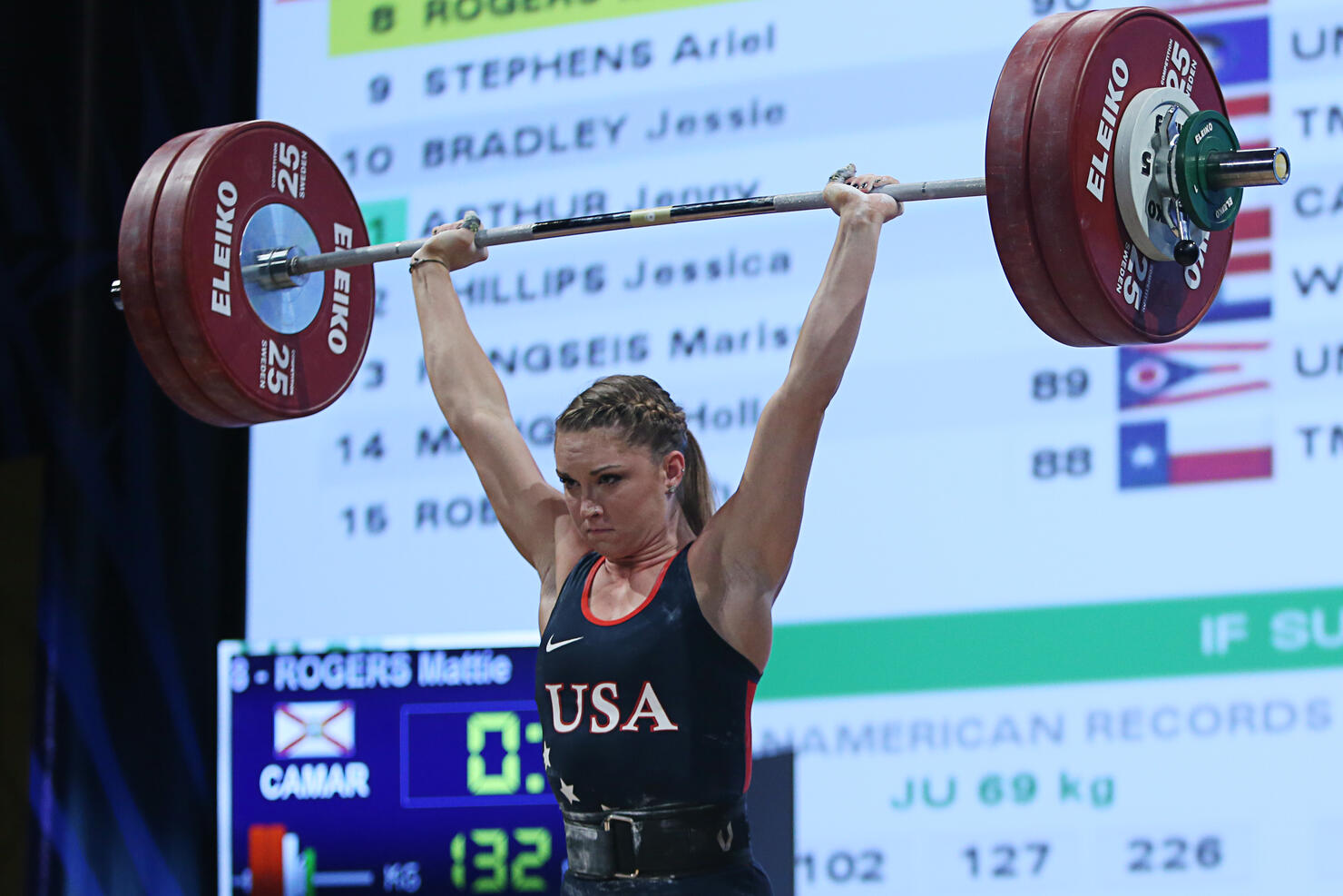 USA Weightlifting Olympic Team Trials