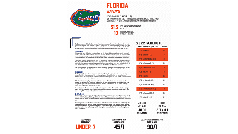 WBZT-AM 2022 College Football Betting Guide - Page 7