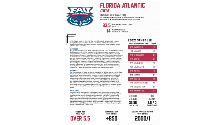 WBZT-AM 2022 College Football Betting Guide - Page 11