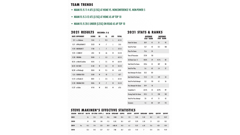 WBZT-AM 2022 College Football Betting Guide - Page 10