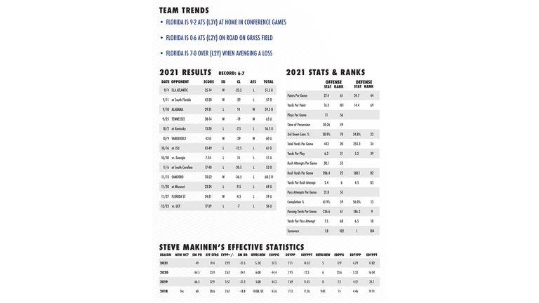 WBZT-AM 2022 College Football Betting Guide - Page 8