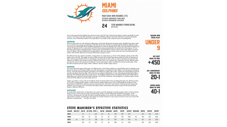 2022 Pro Football Betting Guide Page 9