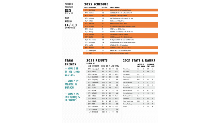 2022 Pro Football Betting Guide Page 10
