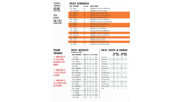 2022 Pro Football Betting Guide Page 12