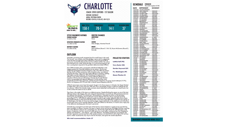 WBZT-AM 2022-23 NBA Betting Guide - Page 11