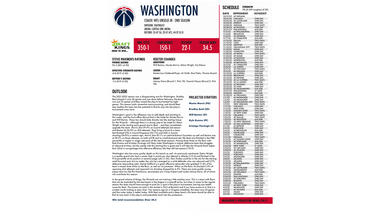 WBZT-AM 2022-23 NBA Betting Guide - Page 10