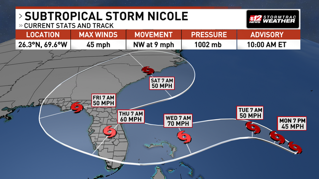 Hurricane Watches Issued Ahead Of Subtropical Storm Nicole