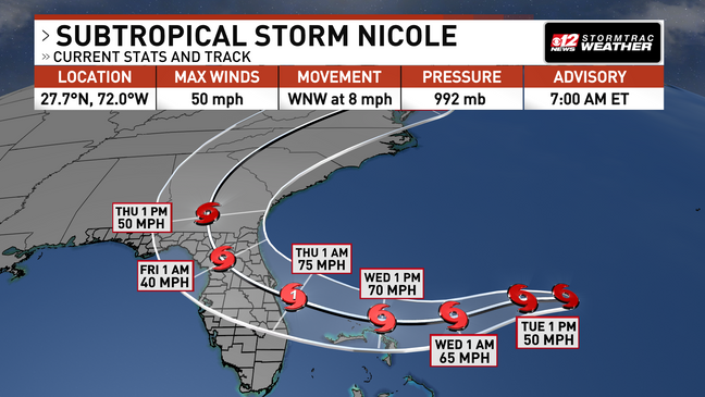 Nicole Could Become A Hurricane On Approach To Florida