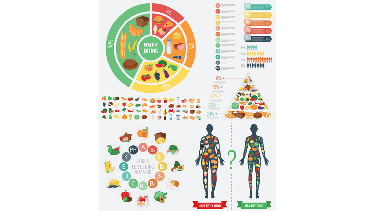 Health food infographic. Food pyramid. Healthy eating concept. Vector