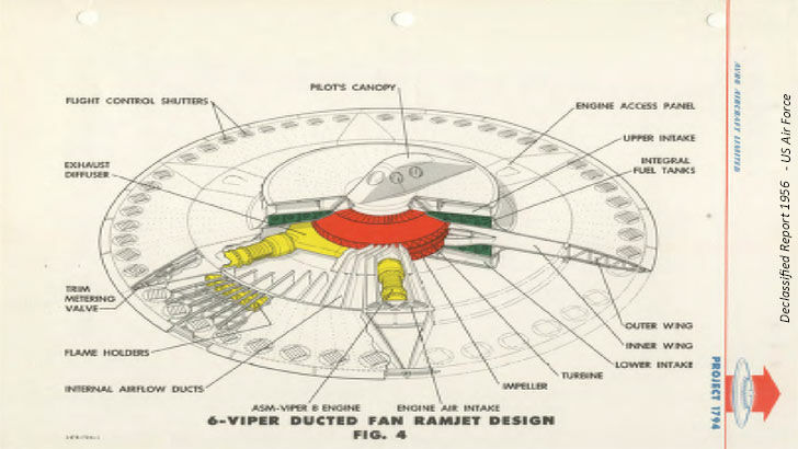 Strange Top-Secret Programs Revealed