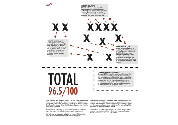 2023 CFB Betting Guide - 8