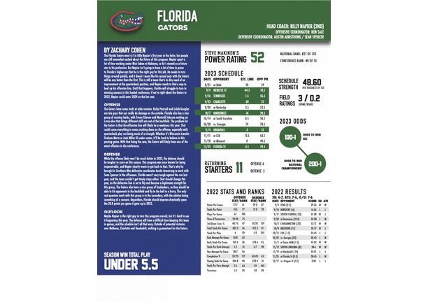 2023 CFB Betting Guide - 9