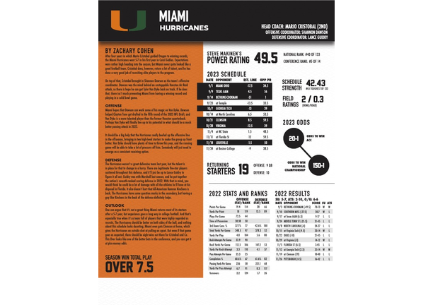2023 CFB Betting Guide - 10