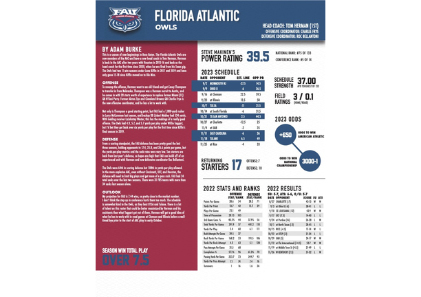 2023 CFB Betting Guide - 11